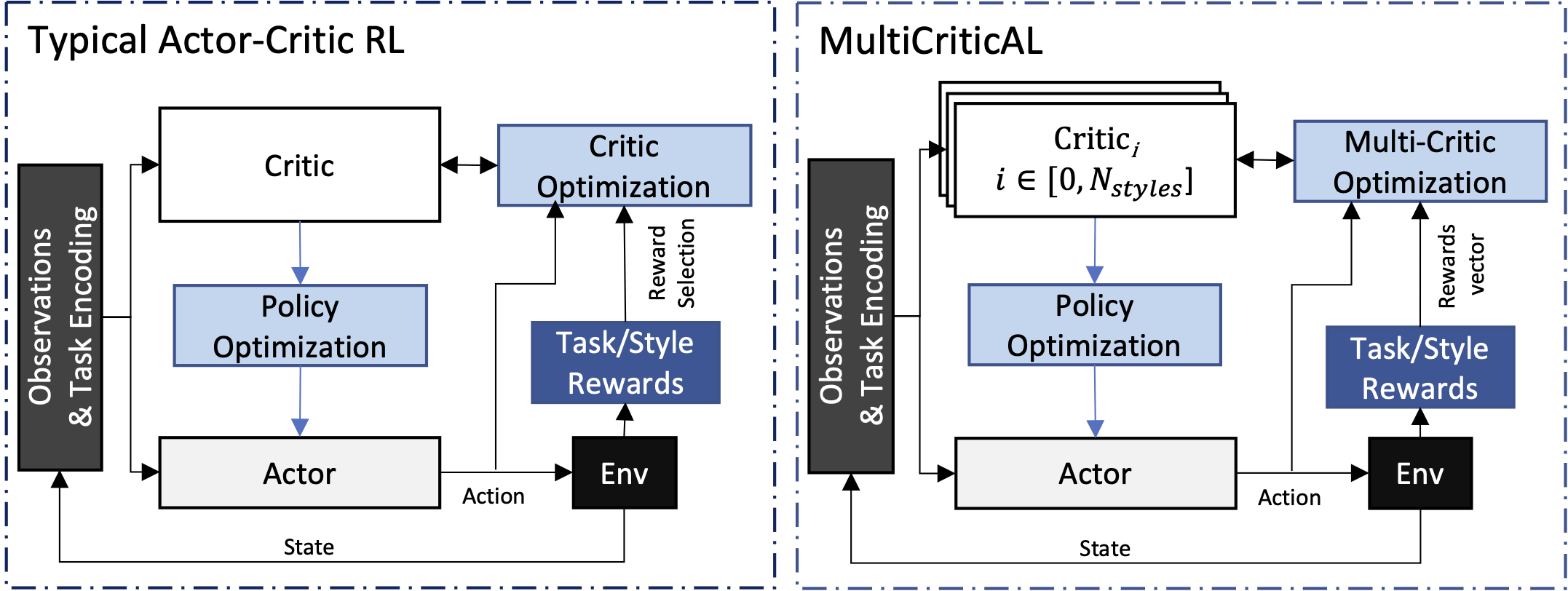 MultiCriticAL Overview
