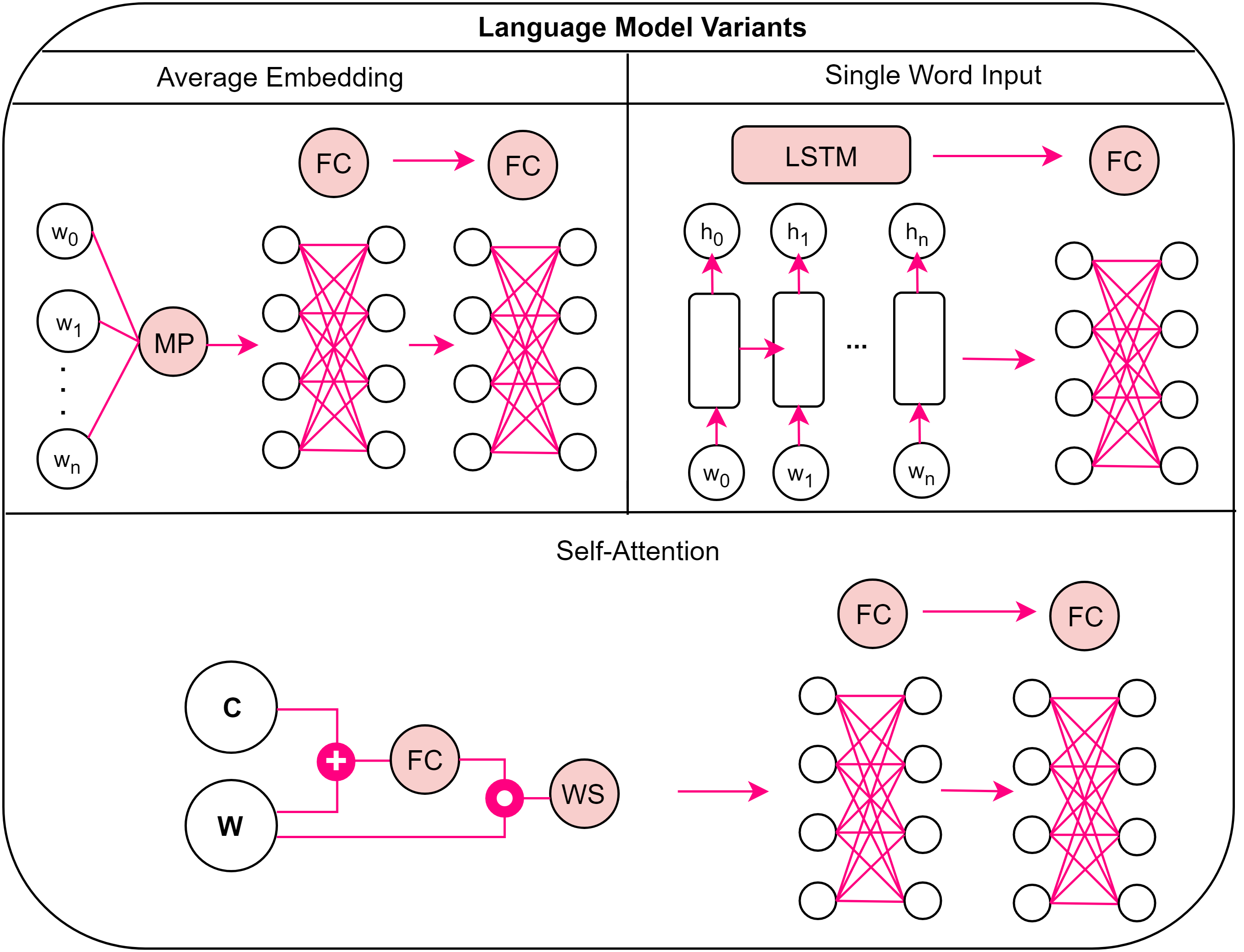 Model variants